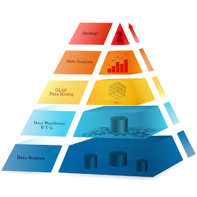 pyramid_business_intel_400.jpg
